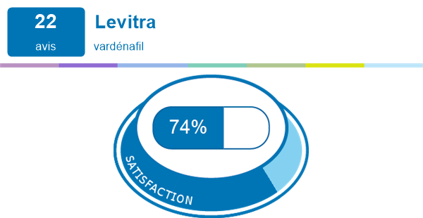 Levitra 20mg Avis