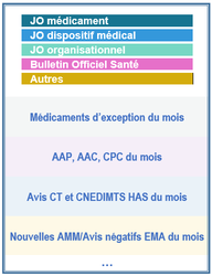 prix du médicament propranolol