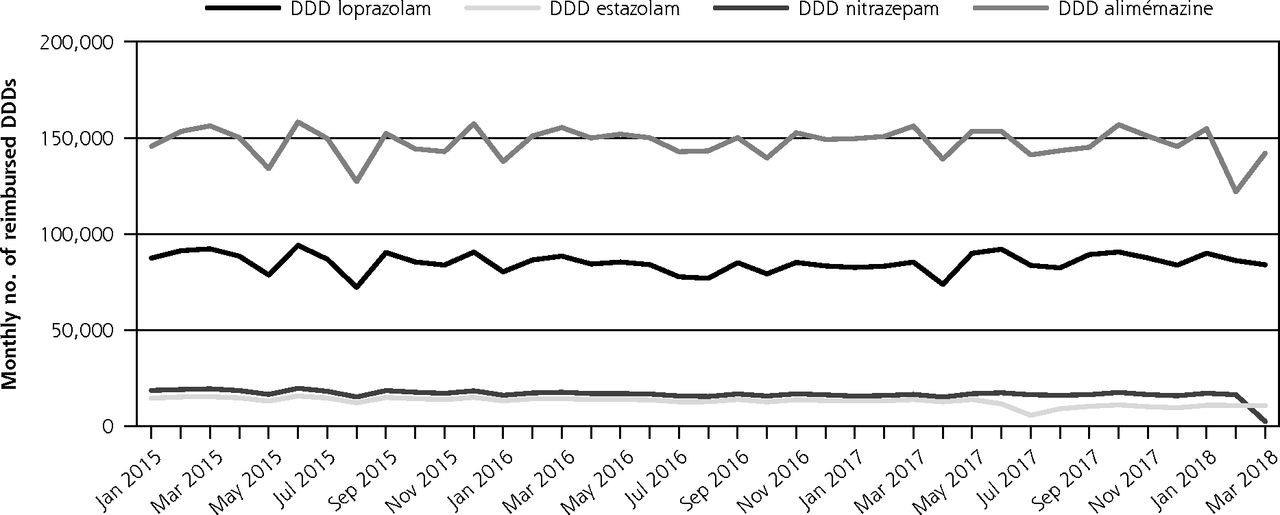 Zolpidem sans ordonnance france