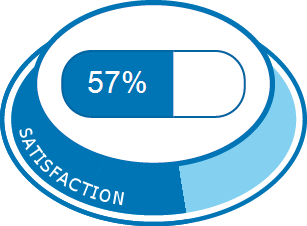 Lorazepam Generique