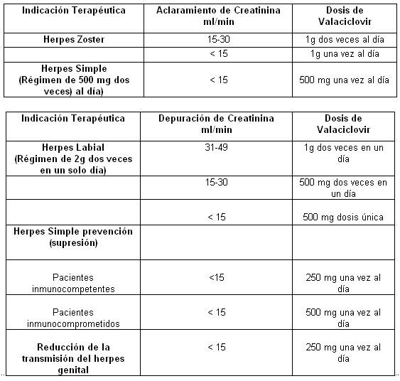 Aciclovir De 500mg