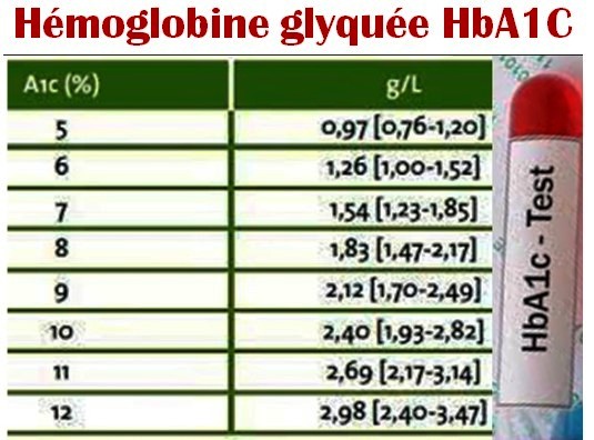 Glucophage générique