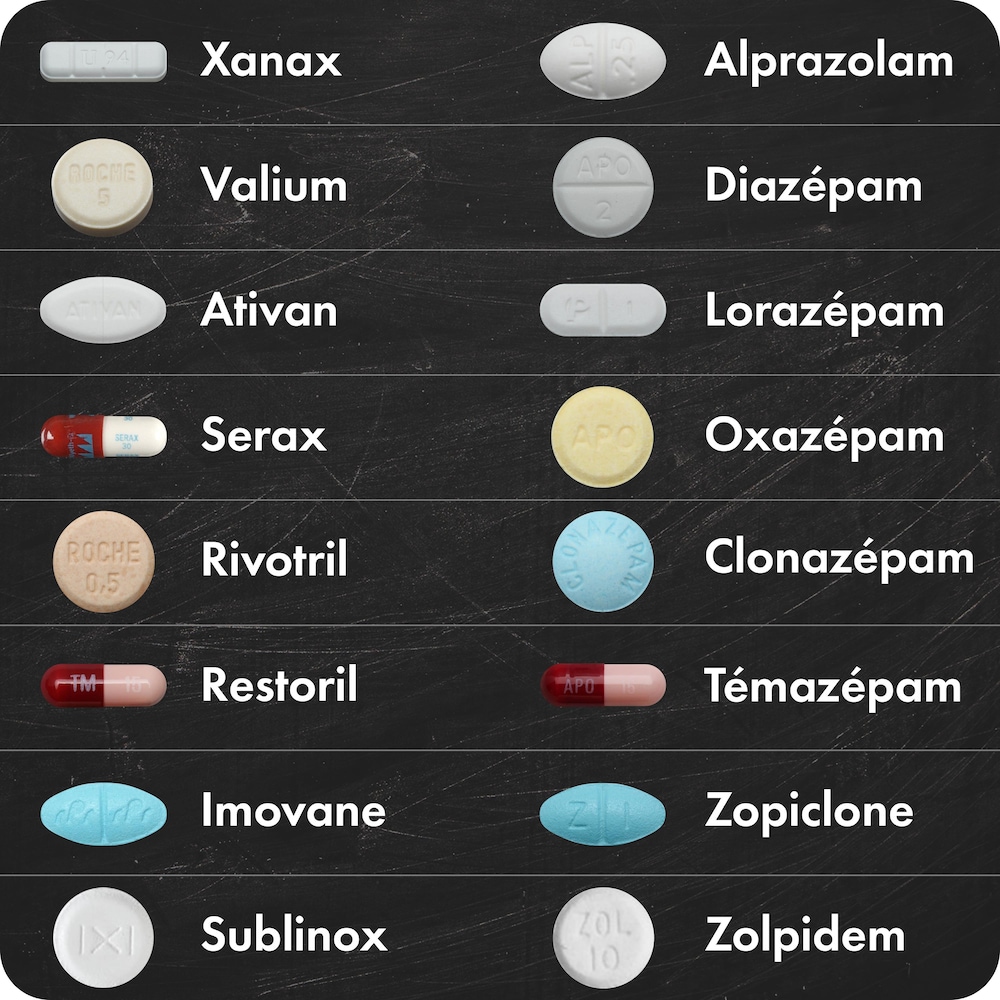 Acheter Du Ativan