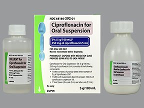 Cipro de 250mg
