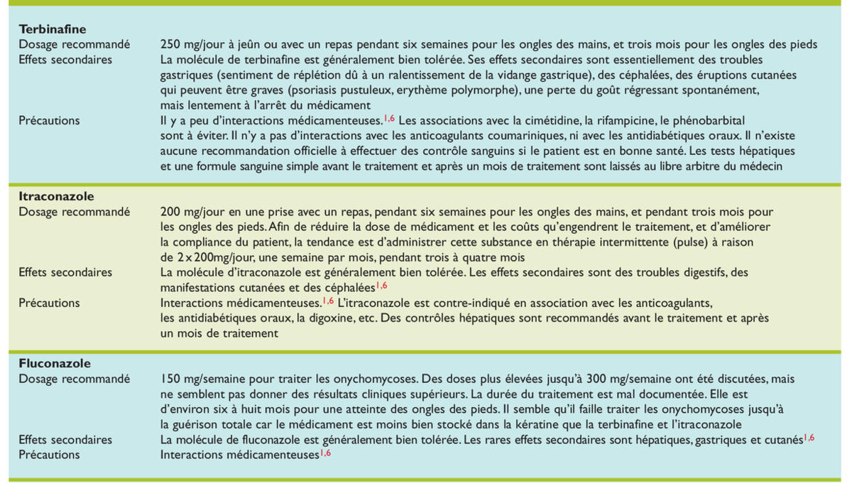 Acheter diflucan 150 mg en ligne