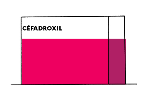 Comment acheter du doxycycline
