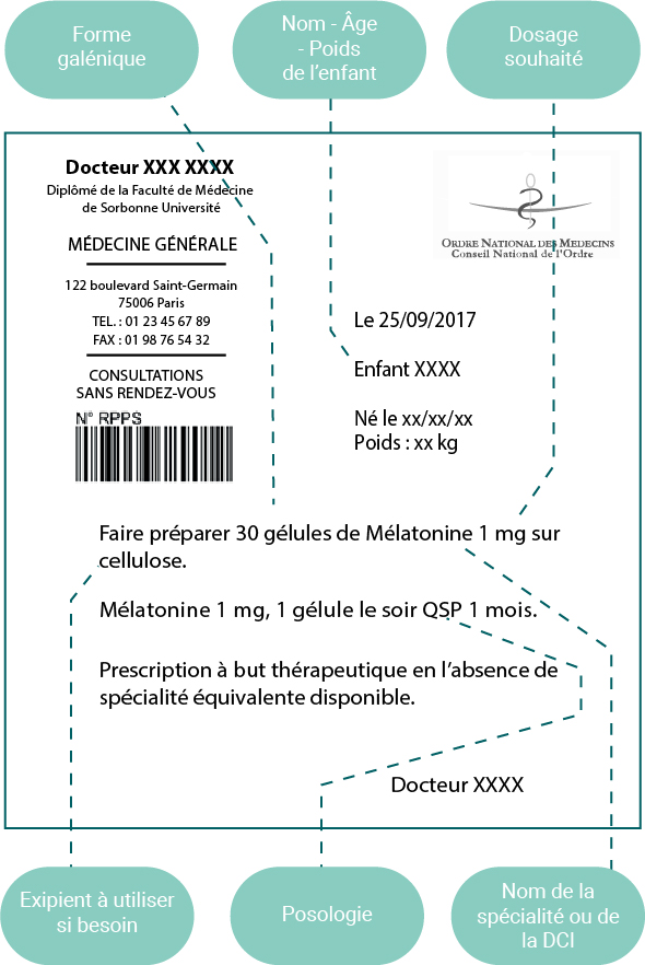 Furosemide avec ou sans ordonnance