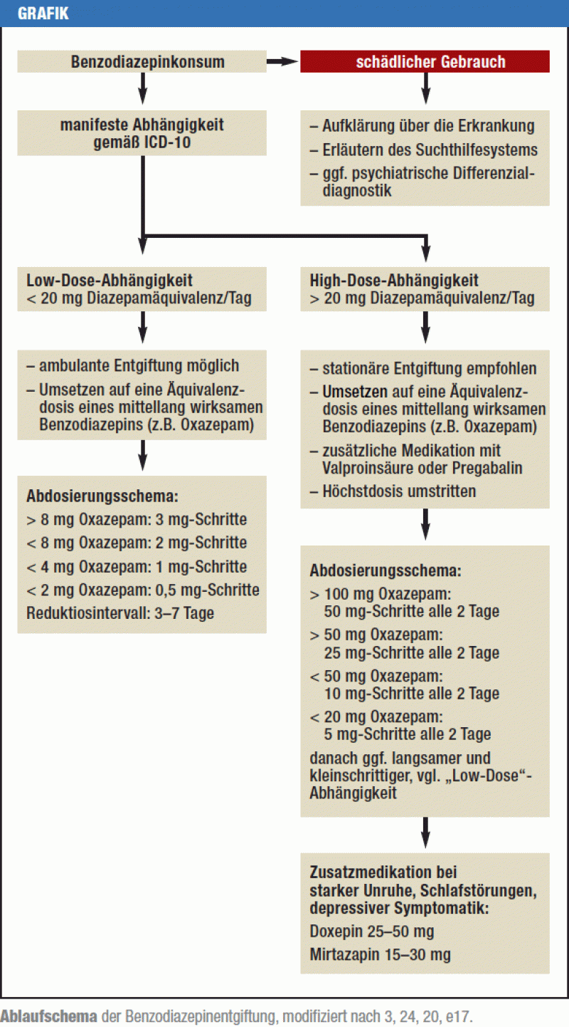 Klonopin 2mg online