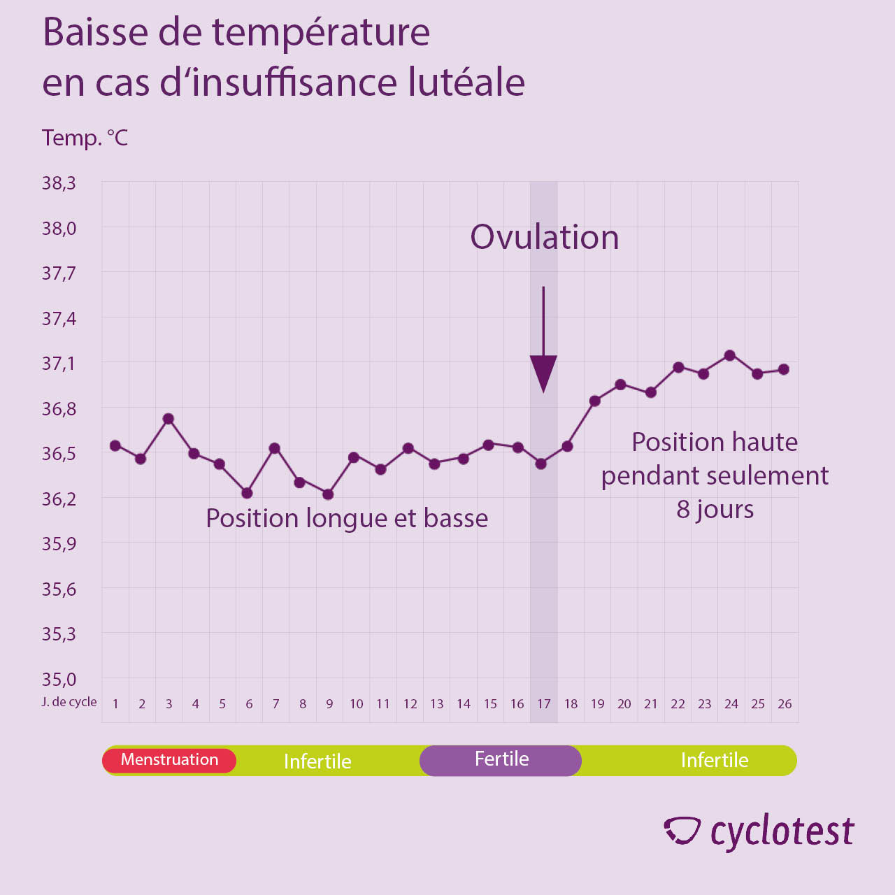 Comment acheter du clomid