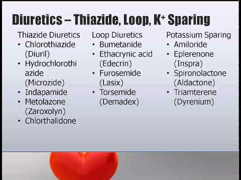 Furosemide France