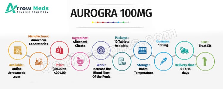 Aurogra 120mg