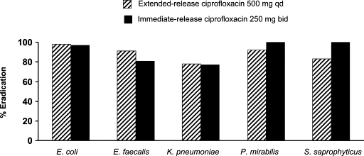 Cipro Xr 1000 Mg
