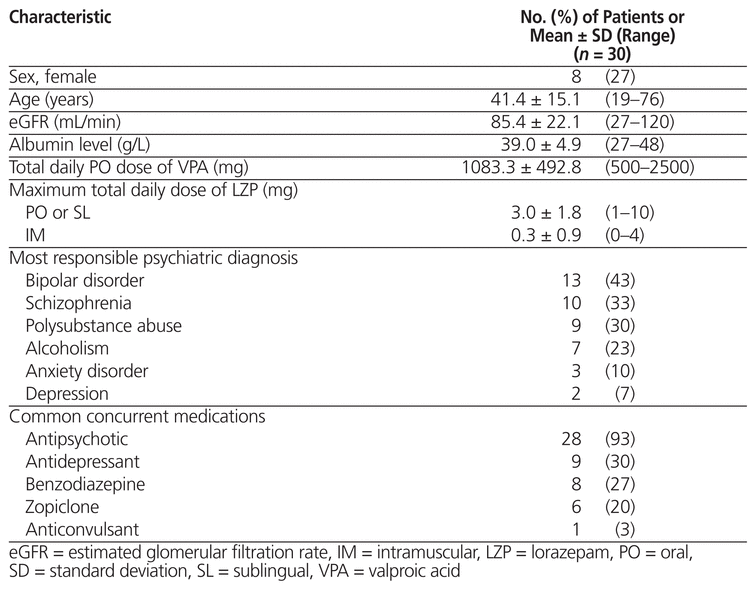 Lorazepam 2mg
