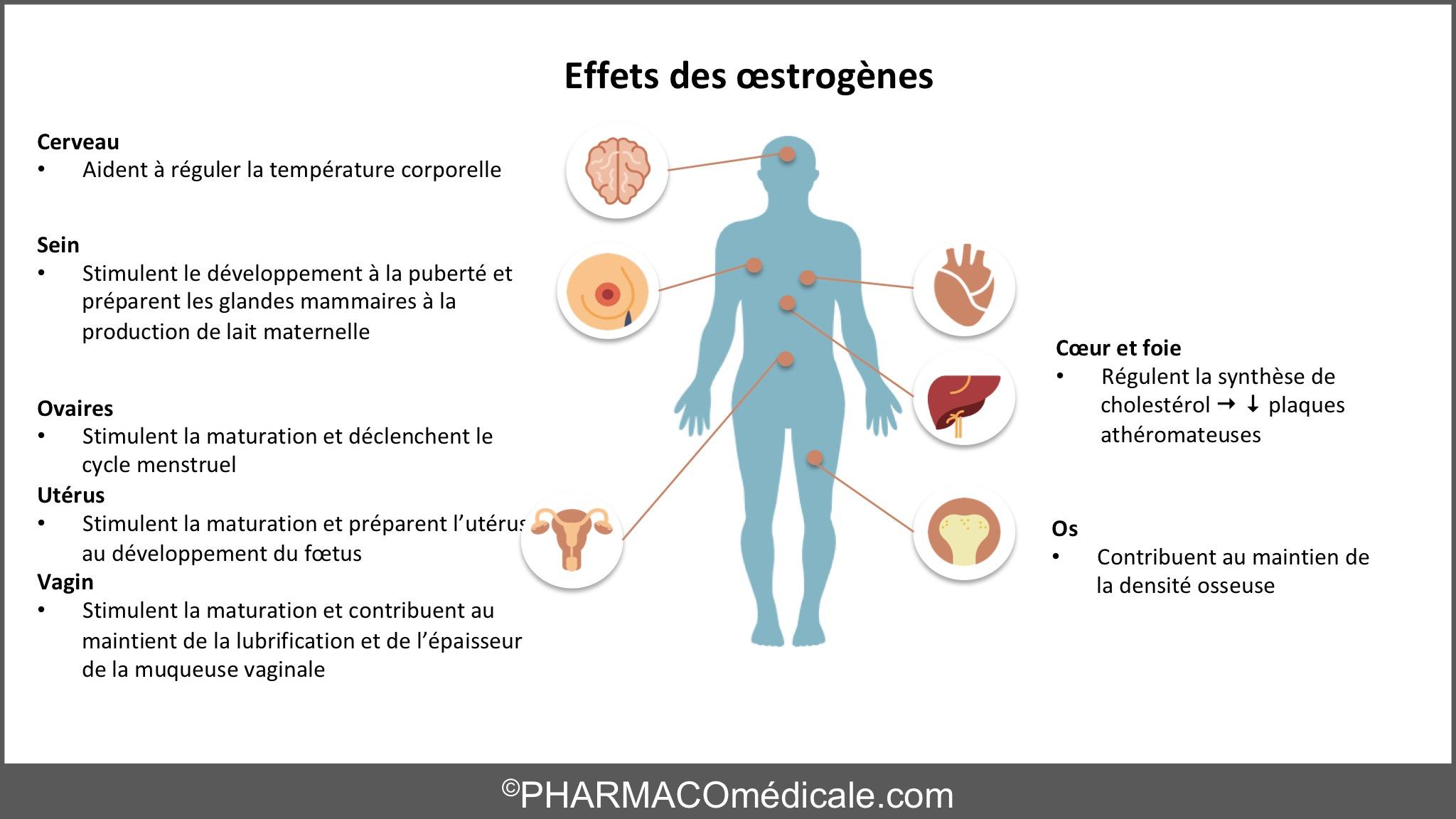 Tamoxifen achat france