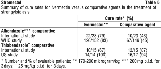 Ivermectin 3mg Spc