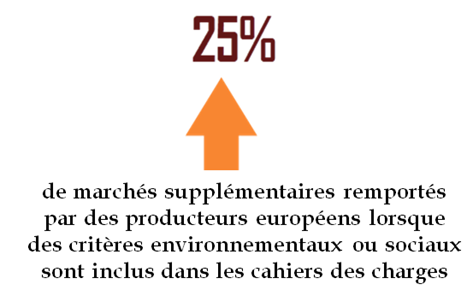 Amoxicilline Arrow Prix