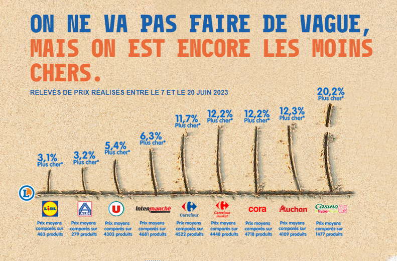Zimovane le moins cher