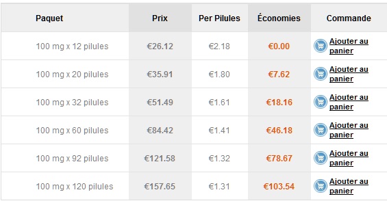 Sildenafil prix en france