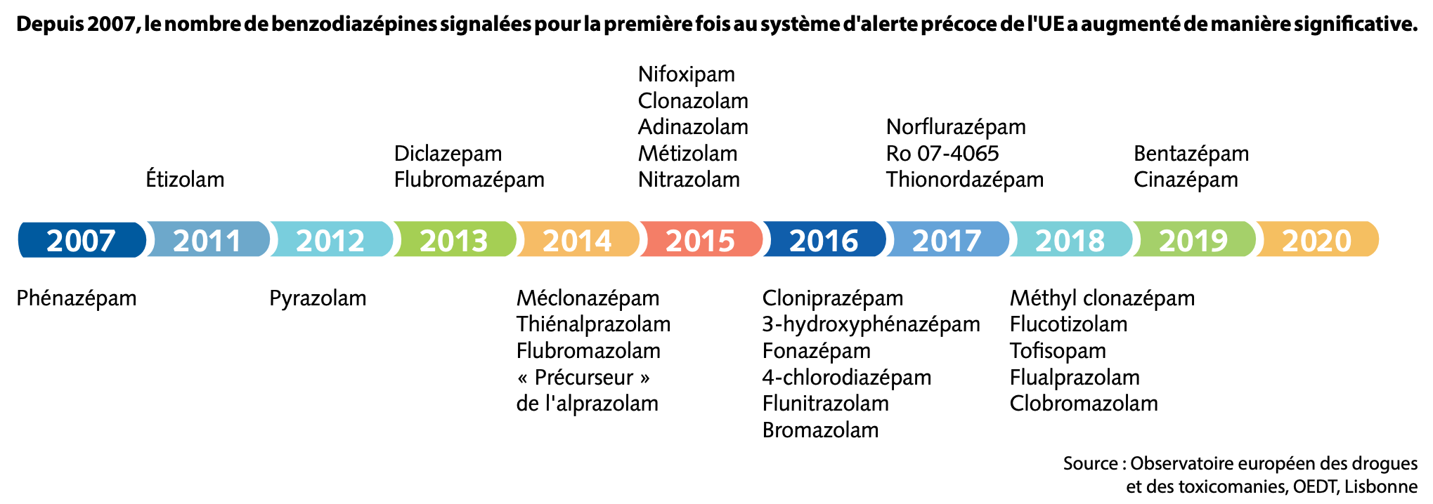 Clonazepam bon marché