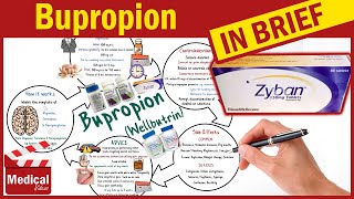 Acheter zyban générique