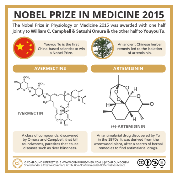 prix nobel ivermectine