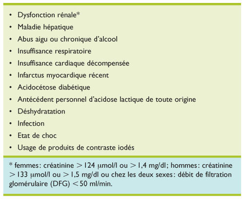 Achat de metformine