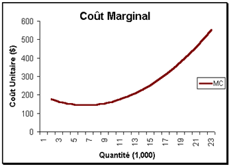 Coût modalert