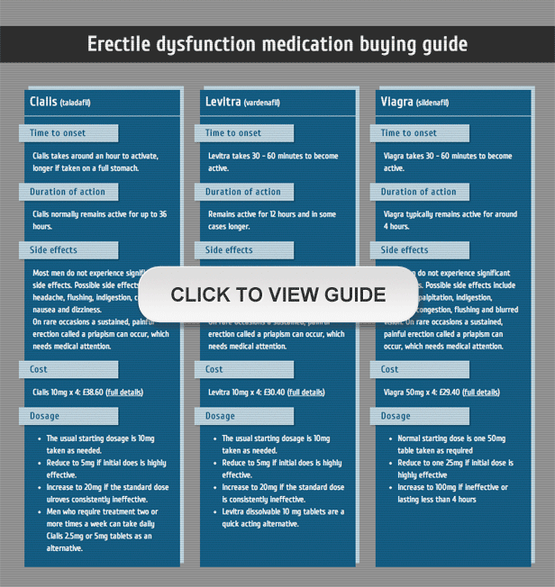 Levitra 10 Mg Sans Ordonnance
