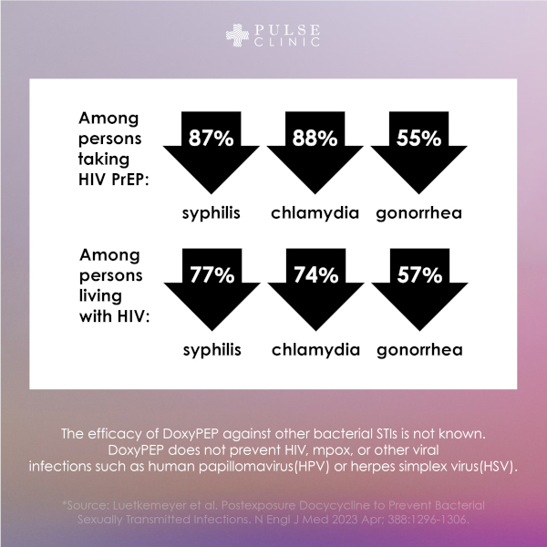 Doxycycline chlamydia acheter