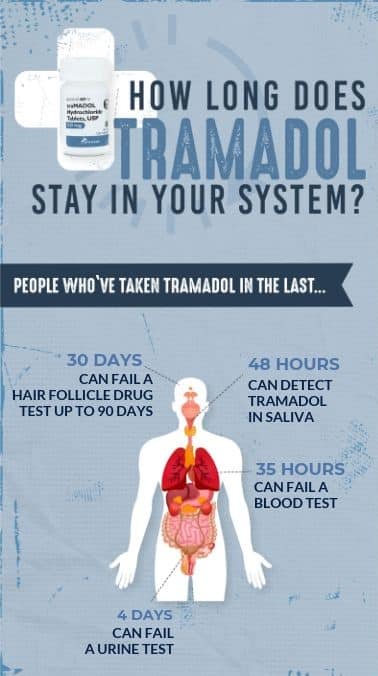Tramadol bnf online