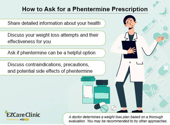Acheter Phentermine Online