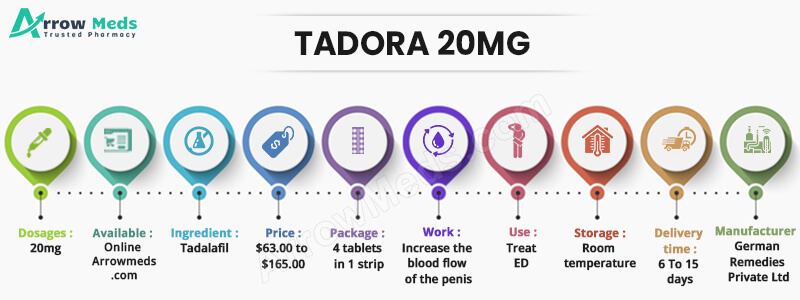 Tadora 20mg Online