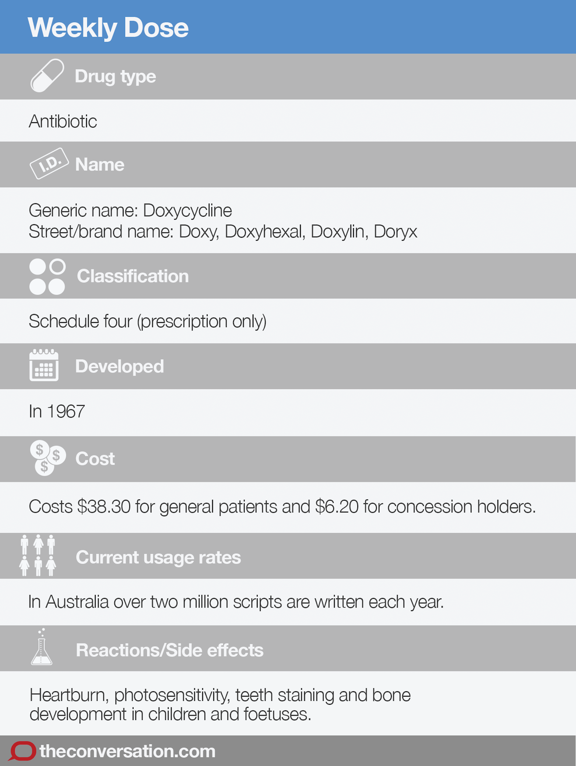 Doxycycline In France