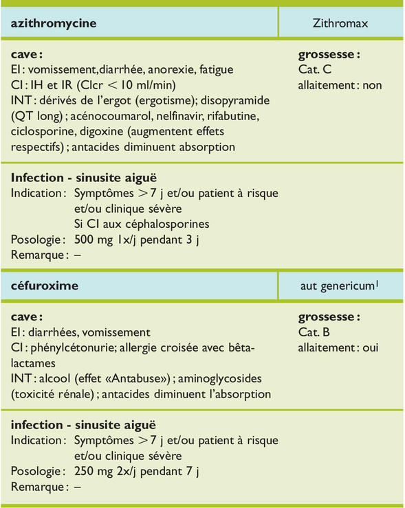 Generique amoxicilline cefpodoxime