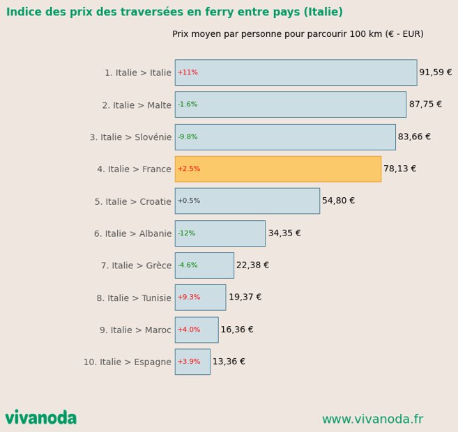 Coût du silvitra