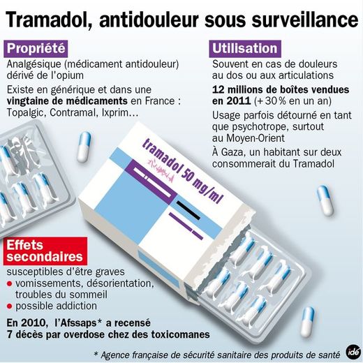 tramadol générique de quel médicament