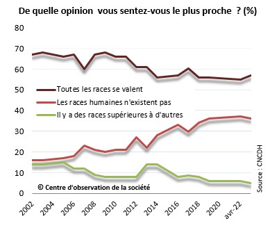 Coût du malegra