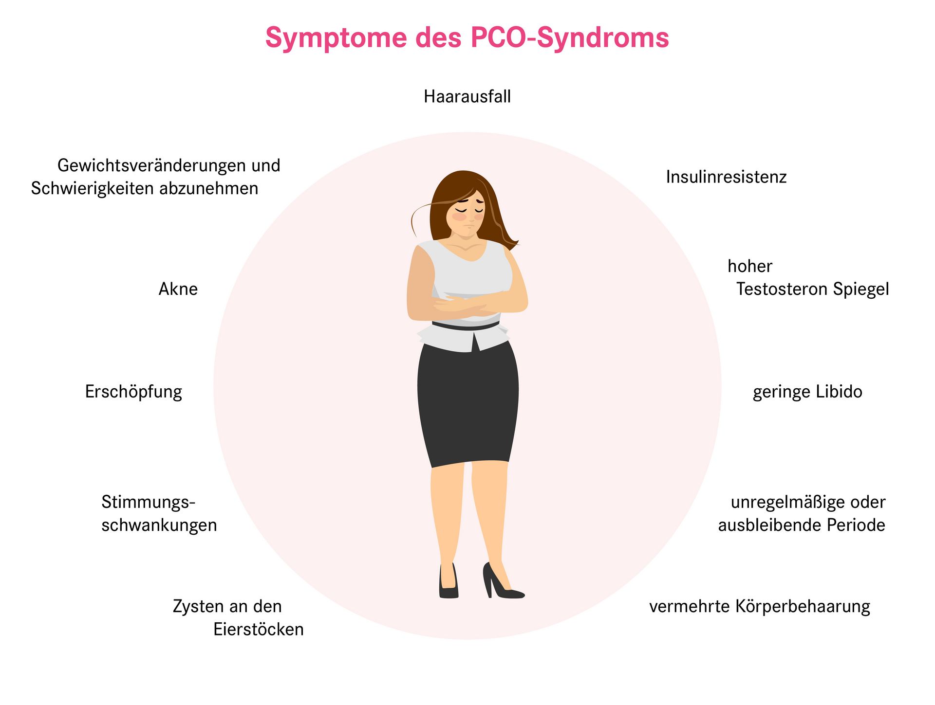 Metformin online pcos