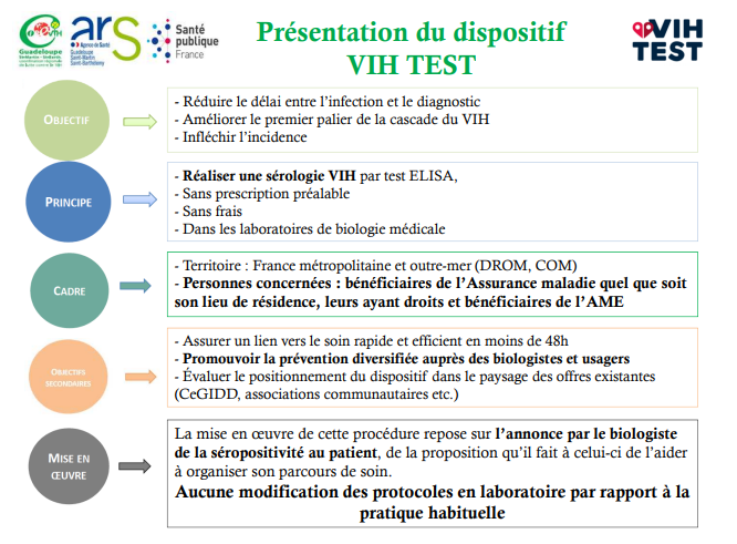 ivermectine sans ordonnance en france