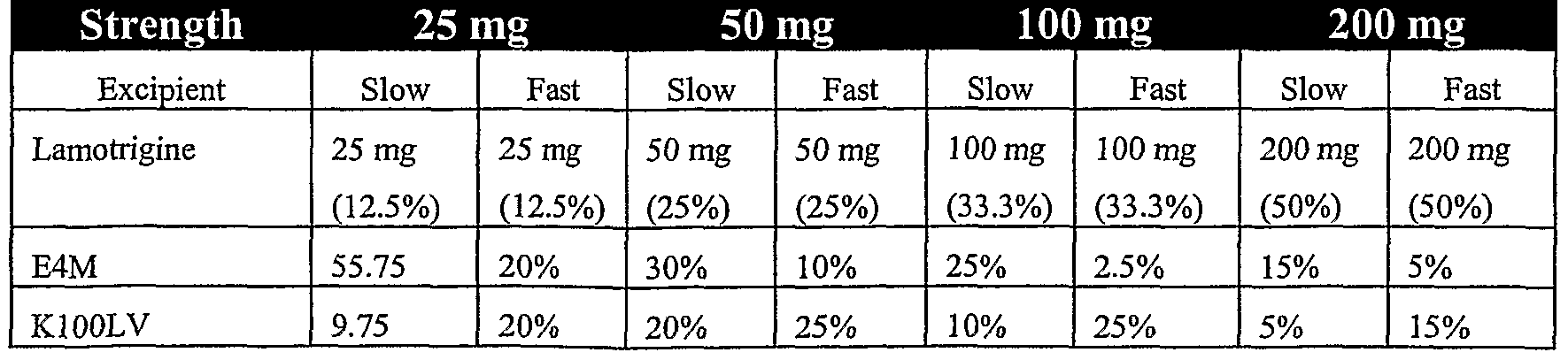 nucynta 200mg