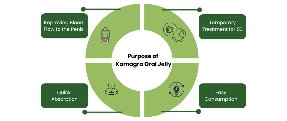 Kamagra Legal En France