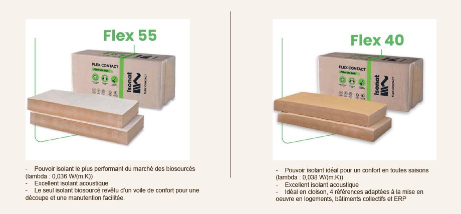 Achat Isotrex En Ligne
