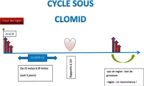 Acheter Du Clomiphène En Ligne
