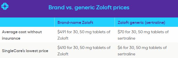 Coût sertraline