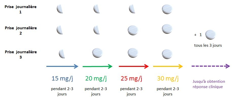 Baclofène 25mg