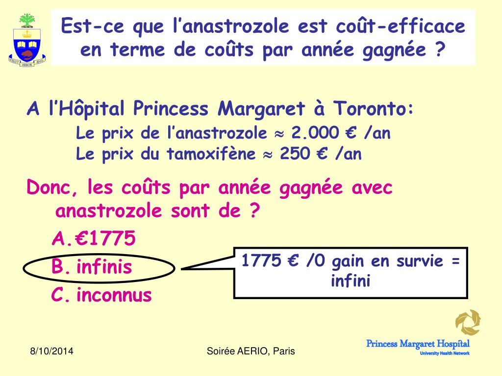 Coût tamoxifène