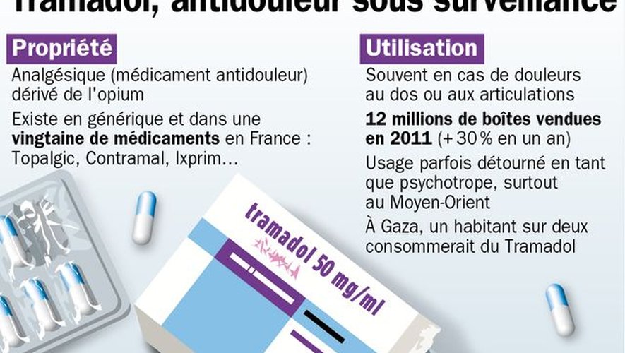Tramadol generique ixprim
