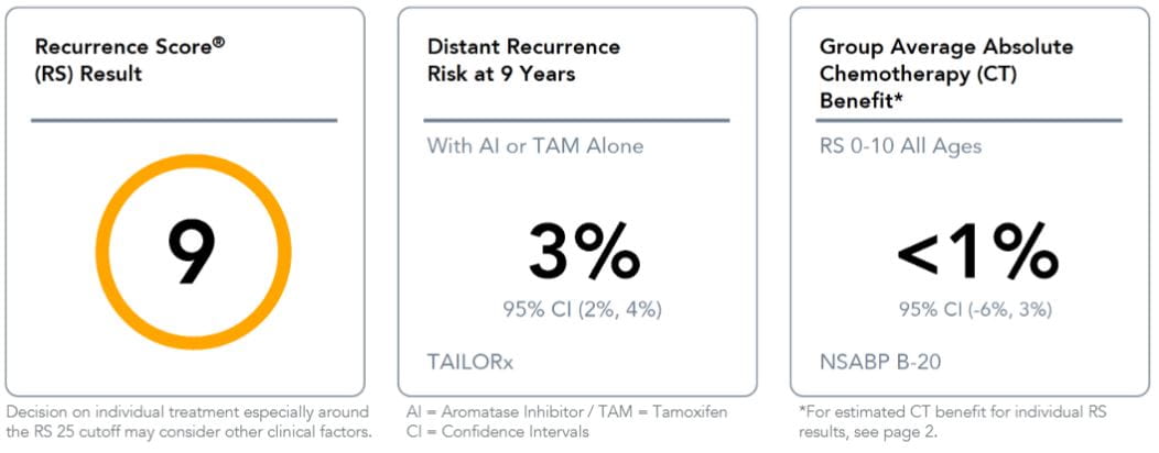 Commander du tamoxifen