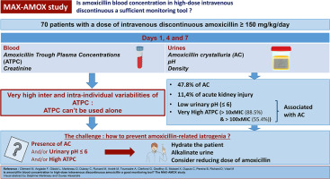 amoxicillin france over the counter