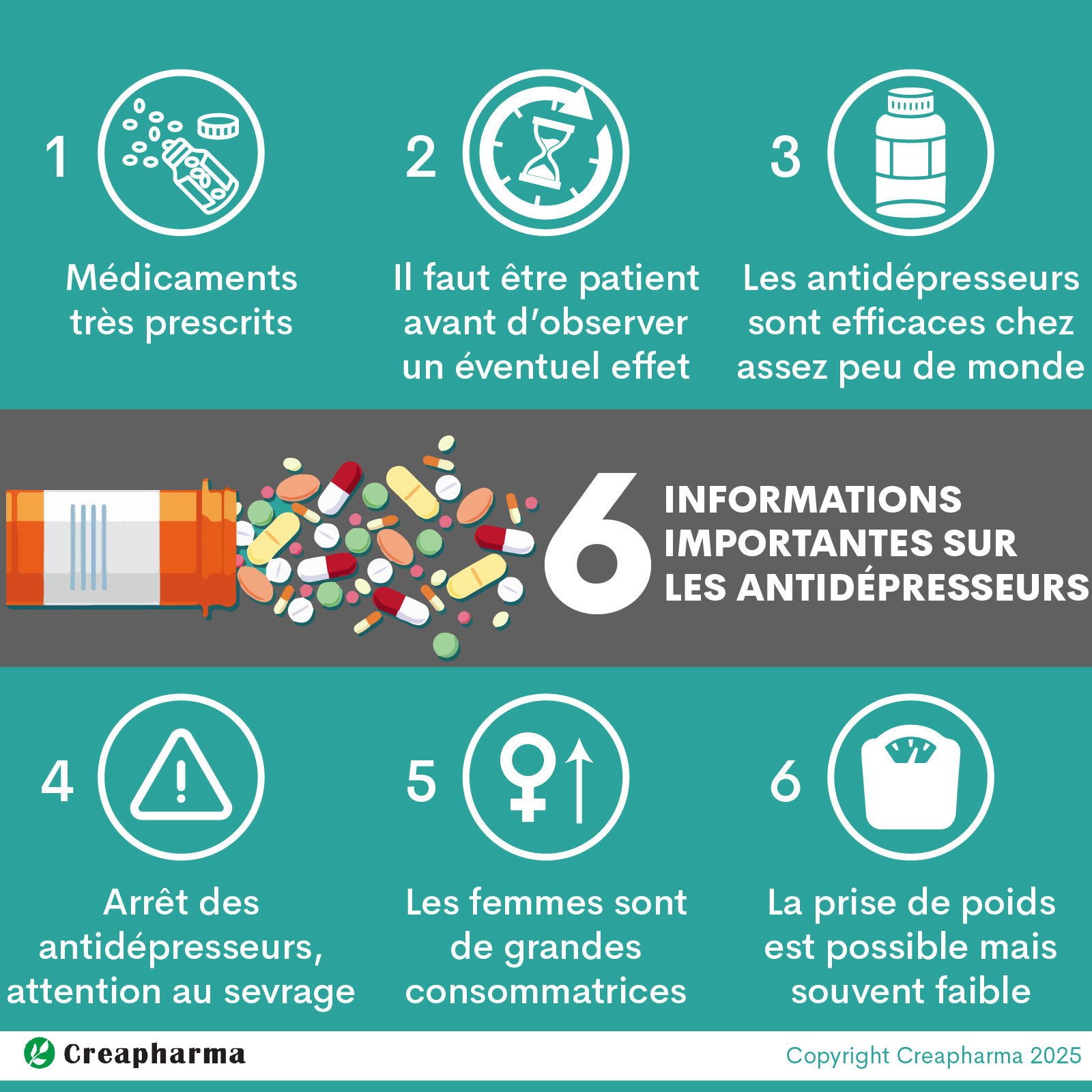 Sertraline bon marché